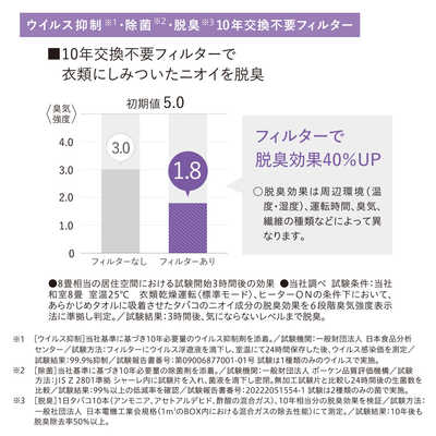コロナ CORONA 衣類乾燥除湿機 Hシリーズ コンプレッサー方式 13～25畳