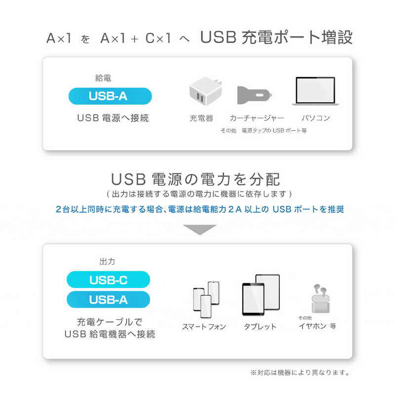 カシムラ カシムラ USB増設 イルミ付 USB-A×1ポート・USB-C×1ポート ブラック DC-061 DC-061