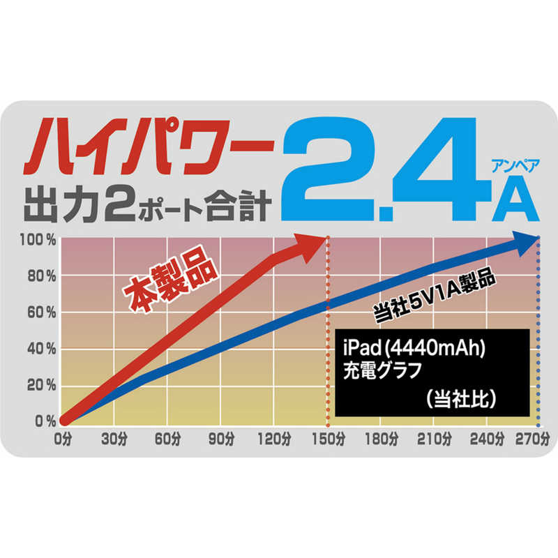 カシムラ カシムラ AC充電器 リバーシブルUSB-A 2ポート AC-027 AC-027