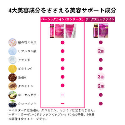 資生堂 The Collagen (ザ・コラーゲン) タブレット 21日分 (126粒) の