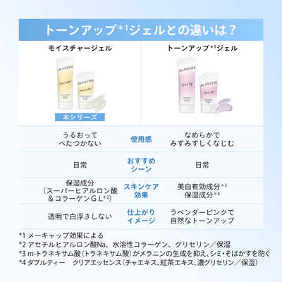 資生堂 ANESSA(アネッサ)パーフェクトUV スキンケアジェル NB(90g