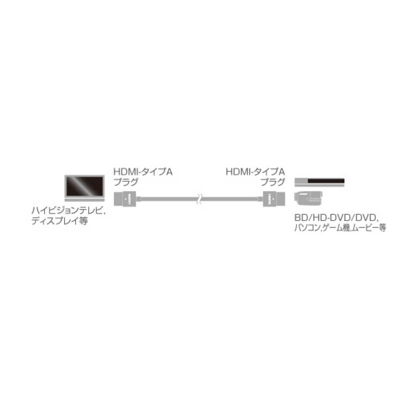 HARMONET HARMONET HDMIケーブル ホワイト [0.7m /HDMI⇔HDMI] HHC-14TAA-P7M HHC-14TAA-P7M