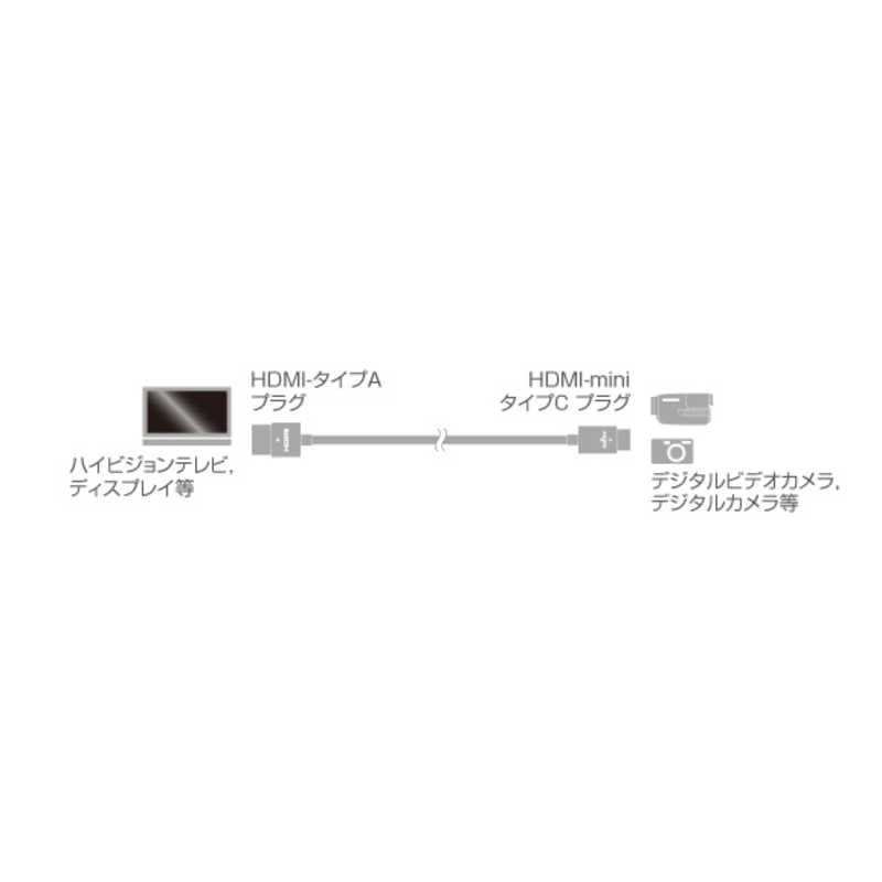 HARMONET HARMONET HDMIケーブル ホワイト [1m /HDMI⇔miniHDMI] HHC-14TANC-1M HHC-14TANC-1M