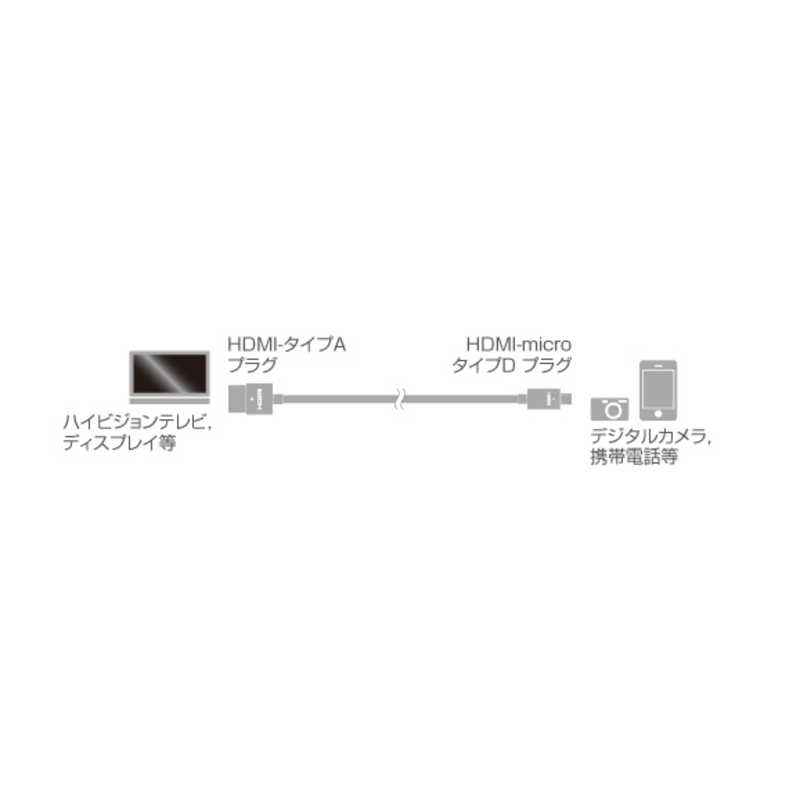 HARMONET HARMONET HDMIケーブル ホワイト [0.7m /HDMI⇔MicroHDMI] HHC-14TARD-P7M HHC-14TARD-P7M