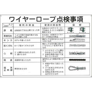日本緑十字 クレーン関係標識 ワイヤーロープ点検事項 600×900mm エンビ 084104
