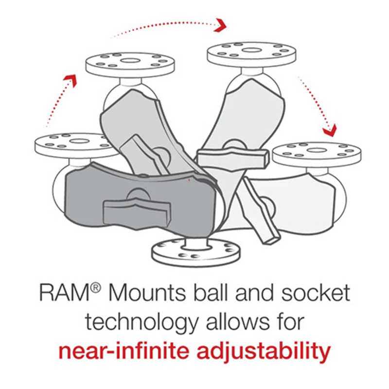RAMMOUNTS RAMMOUNTS ダブルボールマウント 1.5インチ Sサイズ  RAM-101U-B RAM-101U-B