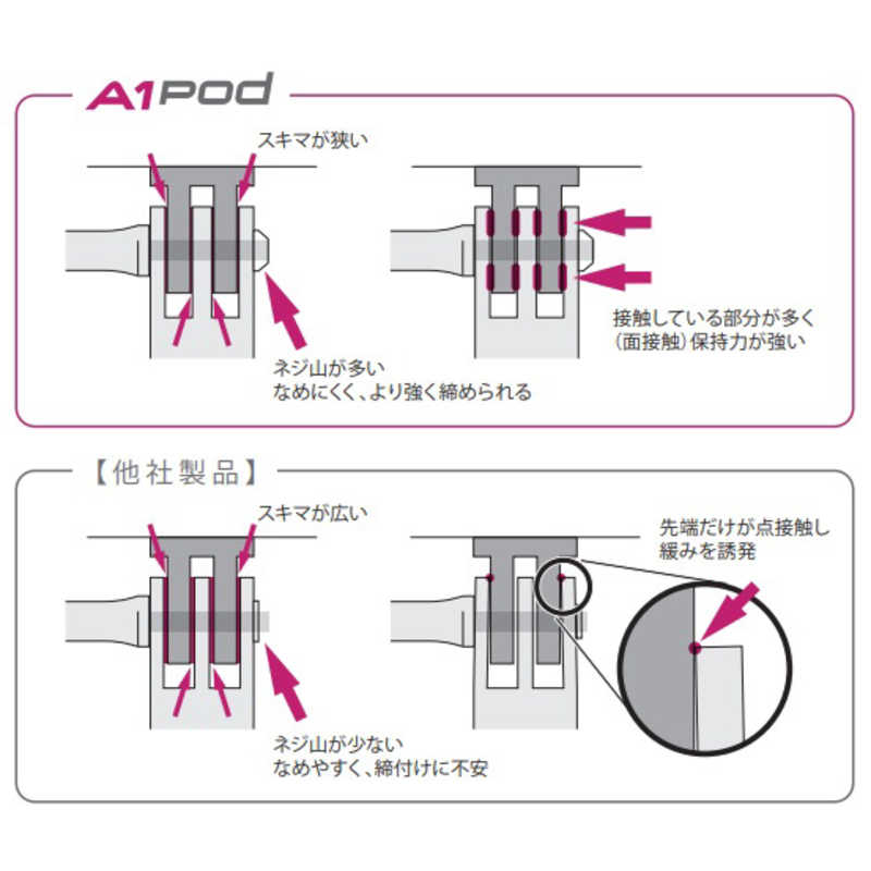 A1POD A1POD 延長アダプター Jフック 50-20mm ブラック A1POD-E5020B A1POD-E5020B