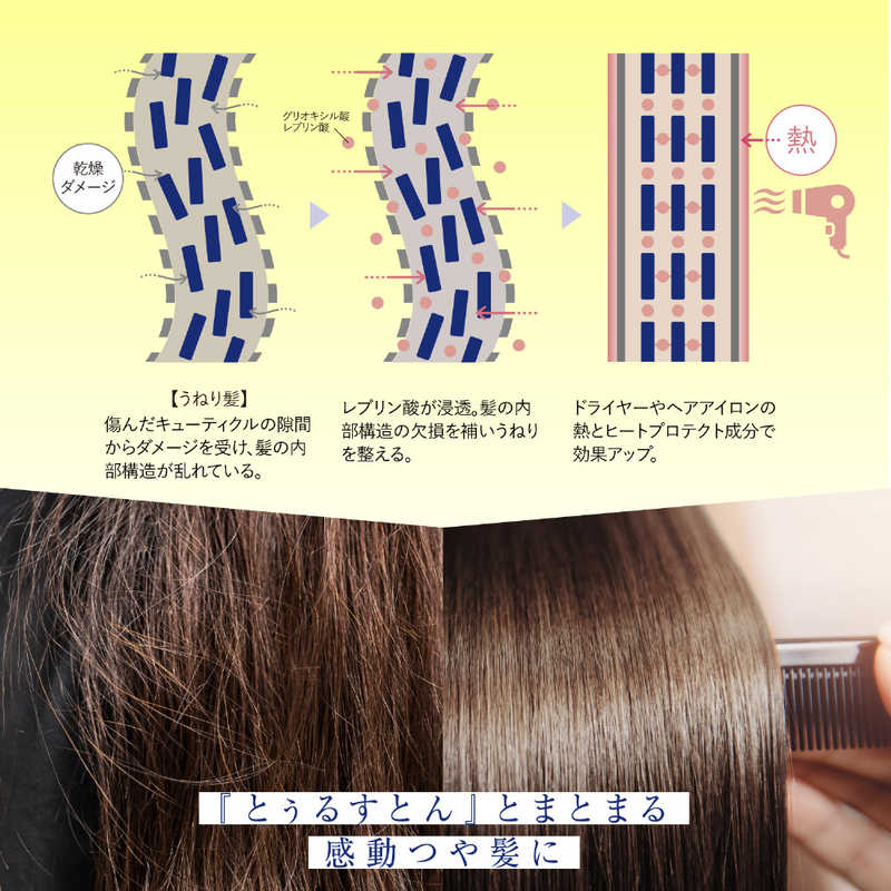 コスメティックローランド コスメティックローランド トゥルーストバイエスフリー酸熱TRヘアマスクWトライアル 10g×2  
