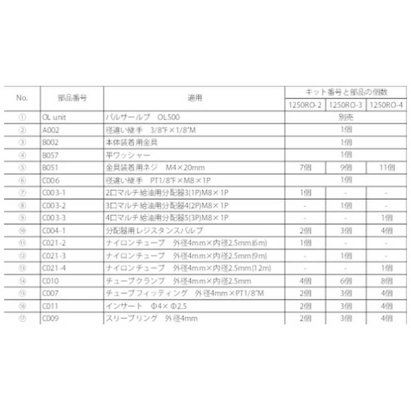 ザーレンコーポレーション ザーレンコーポレーション パルサールブ OL500オイル用 遠隔設置キット(4箇所) 1250RO-4 1250RO-4