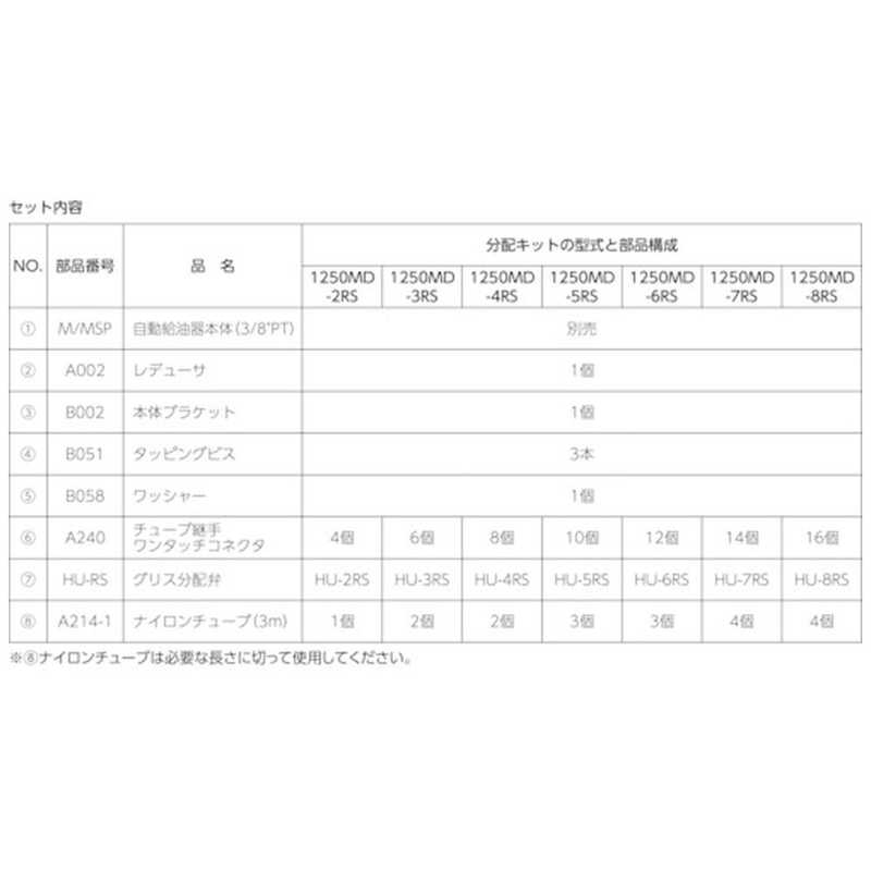 ザーレンコーポレーション ザーレンコーポレーション パルサールブ M グリス用マルチポイント設置キット(5箇所) 1250MD-5RS 1250MD-5RS