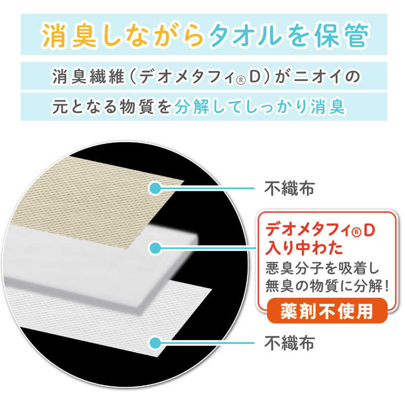 アストロ アストロ タオルストックケース 3層生地ベージュ 159-15 159-15