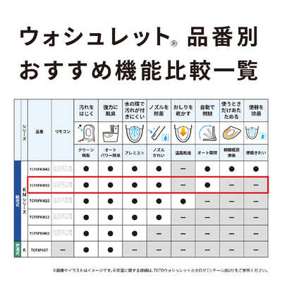 TOTO 温水便座 ウォシュレット KMシリーズ ［瞬間式］ パステル 