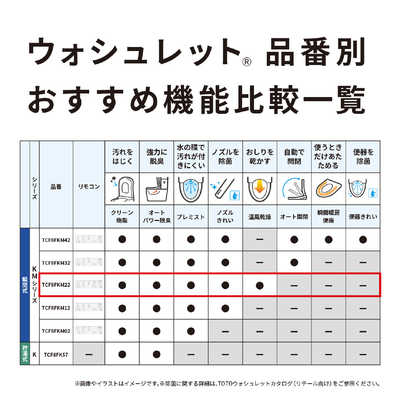 TOTO 温水便座 ウォシュレット KMシリーズ ［瞬間式］ パステルピンク