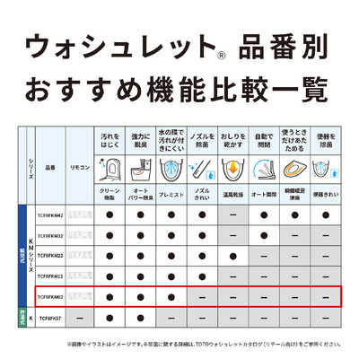 TOTO 温水便座 ウォシュレット KMシリーズ ［瞬間式］ ホワイト