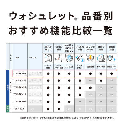 TOTO 温水便座 ウォシュレット KMシリーズ ホワイト ［瞬間式