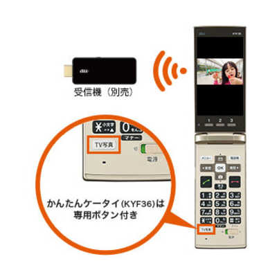 au テレビde写真受信機 0603RKA 新品未開封 未使用 携帯電話の写真