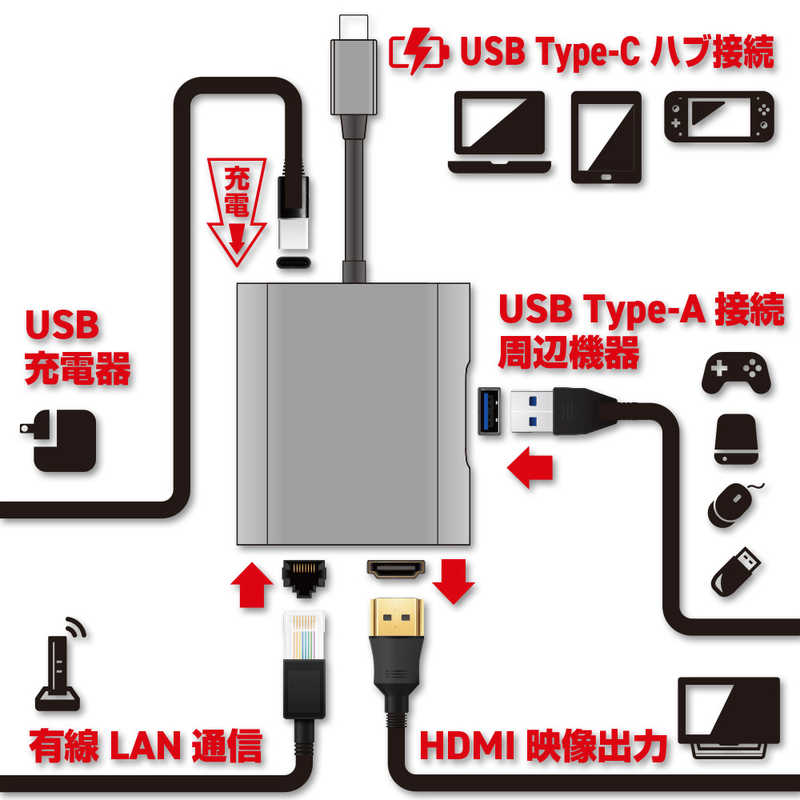 OWLTECH OWLTECH Type-Cハブ シルバー OWL-DS3181-SV OWL-DS3181-SV