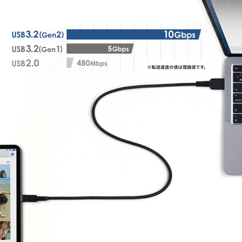 NTTドコモ NTTドコモ 【NTTドコモ純正】USB3.2 AtoCケーブル/1.0m<ブラック> 3.2USBｹｰﾌﾞﾙATOC10M 3.2USBｹｰﾌﾞﾙATOC10M