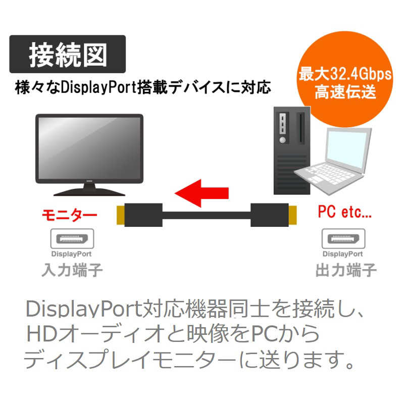 タイムリー タイムリー DisplayPortケーブル 8K HDR対応 1m ブラック TMDP14C100 TMDP14C100