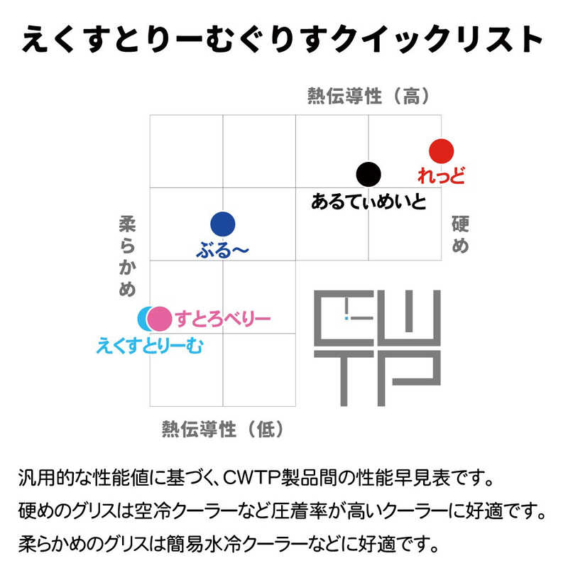 タイムリー タイムリー オーバークロック向け熱伝導グリス えくすとりーむ 4G すとりべりー CLOCK WORK TEA PARTY CWTPEG4GST CWTPEG4GST