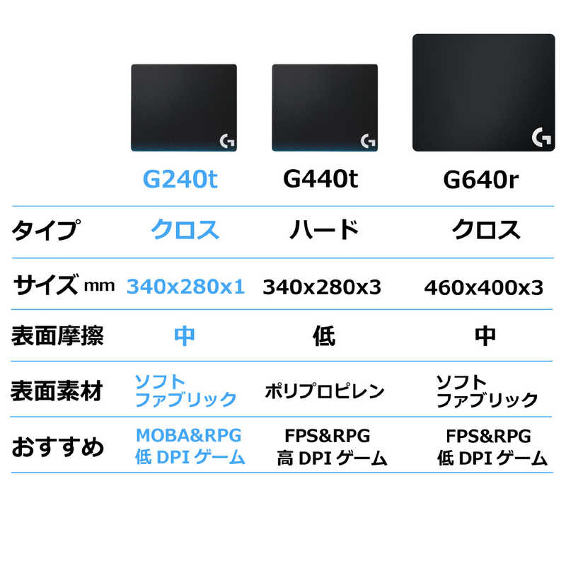 ロジクール ロジクール ゲーミングマウスパッド｢340×280×1mm｣クロス G240t G240t