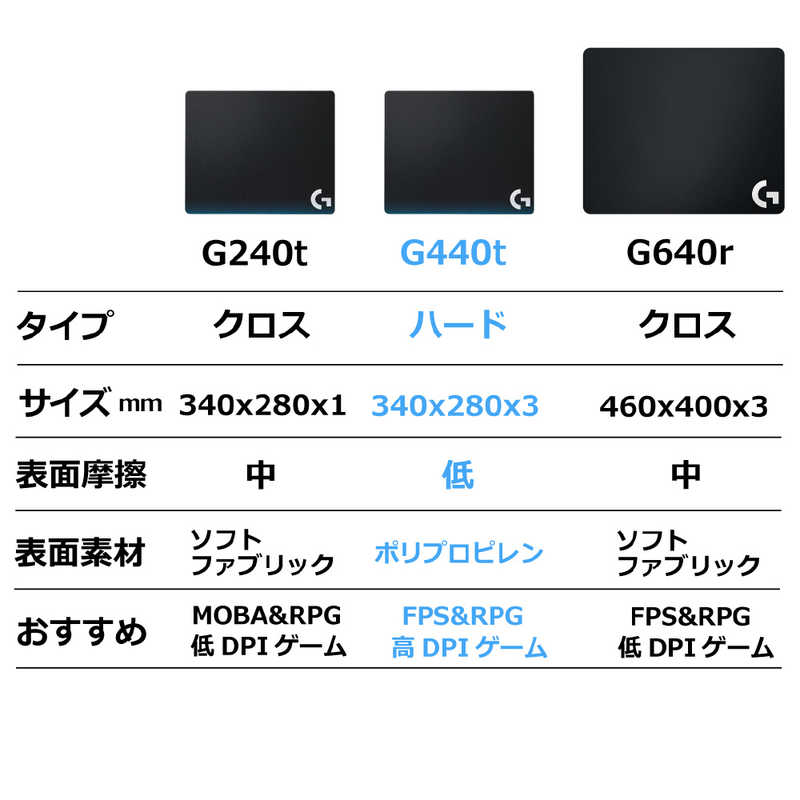 ロジクール ロジクール ゲーミングマウスパッド｢340×280×3mm｣ハード(ブラック) G440t G440t