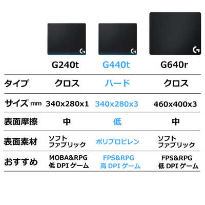 ロジクール ゲーミングマウスパッド｢340×280×3mm｣ハード