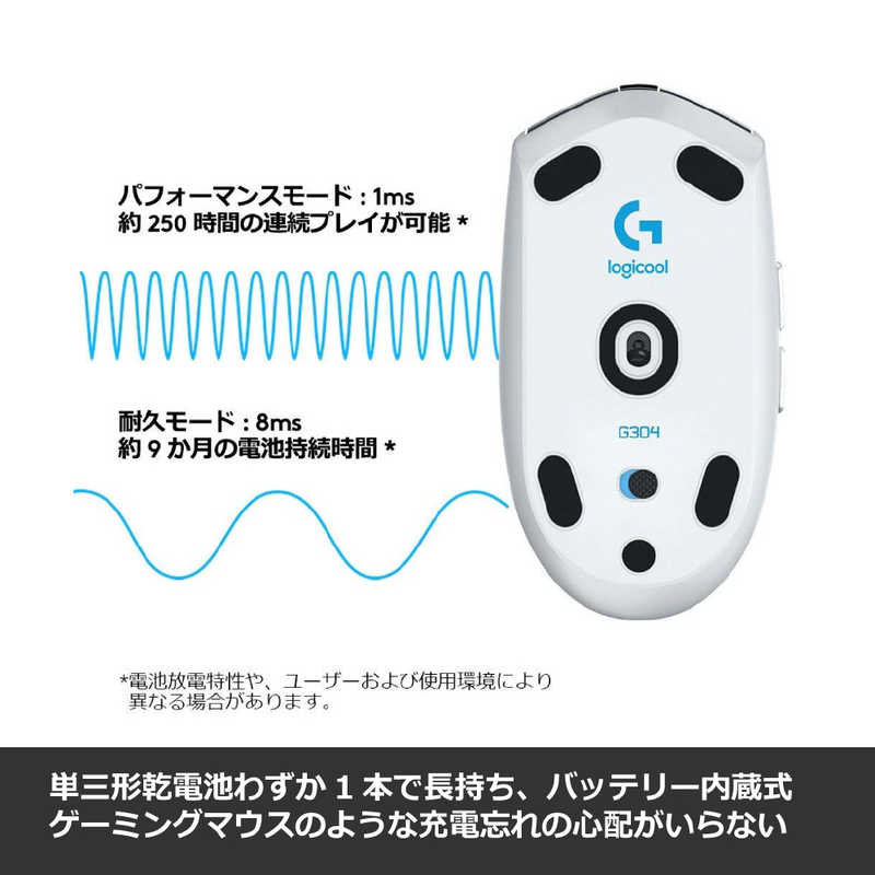 ロジクール ロジクール ゲーミングマウス 無線(ワイヤレス)/ 6ボタン/ ホワイト G304rWH G304rWH
