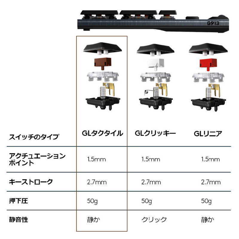 ロジクール ロジクール G913 LIGHTSPEED Wireless Mechanical Gaming Keyboard-Tactile G913-TC G913-TC