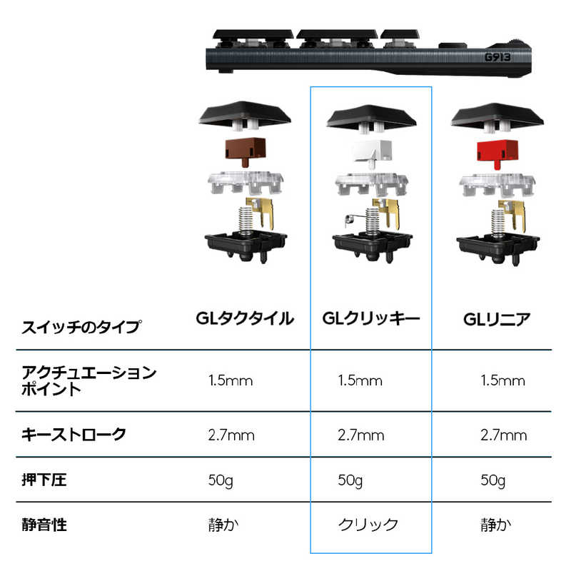 ロジクール ロジクール G913 LIGHTSPEED Wireless Mechanical Gaming Keyboard-Clicky G913-CK G913-CK