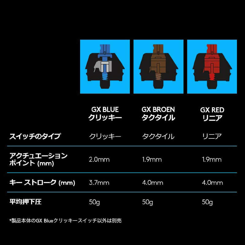 ロジクール ロジクール Logicool G Pro X ゲーミングキーボード G-PKB-002 G-PKB-002