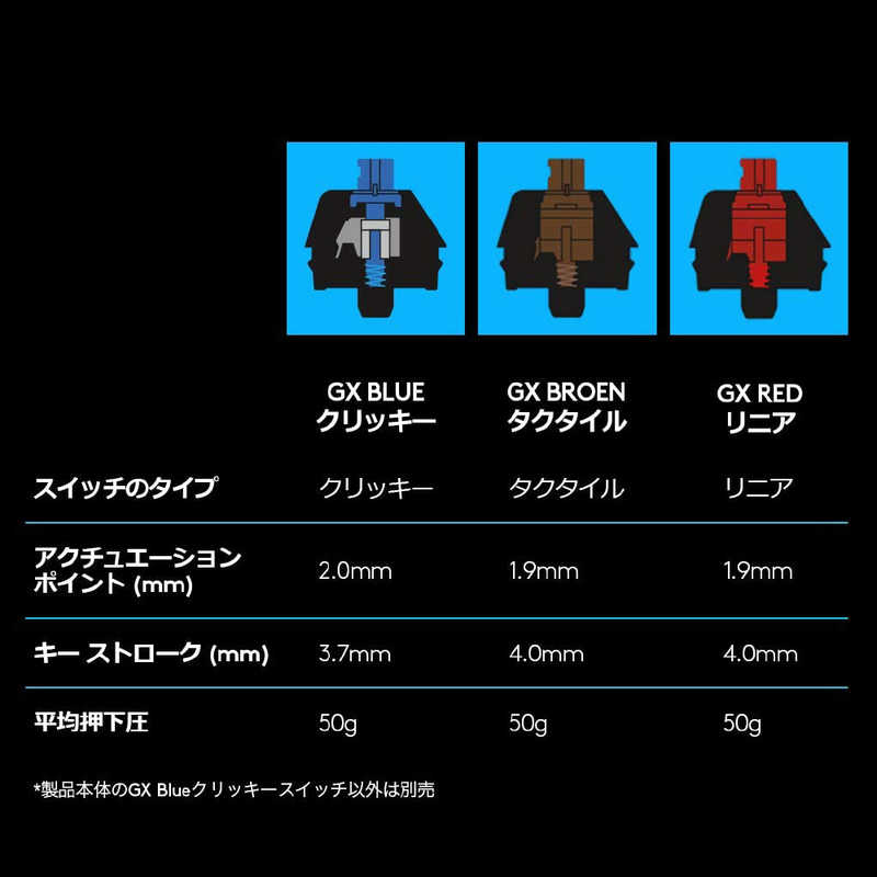 ロジクール ロジクール 【アウトレット】Logicool G Pro X ゲーミングキーボード G-PKB-002 G-PKB-002