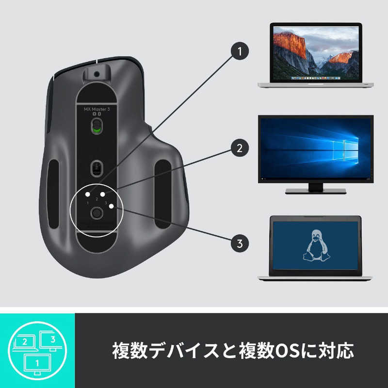 ロジクール ロジクール 【アウトレット】ワイヤレスマウス MX Master 3 Advanced Wireless Mouse MX2200sGR MX2200sGR