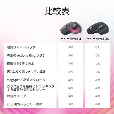 ロジクール MX MASTER 3S Bluetooth edition アドバンスド ワイヤレス