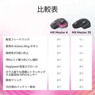 ロジクール ハイパフォーマンス マウス MX MASTER 4 ペイルグレー[光学