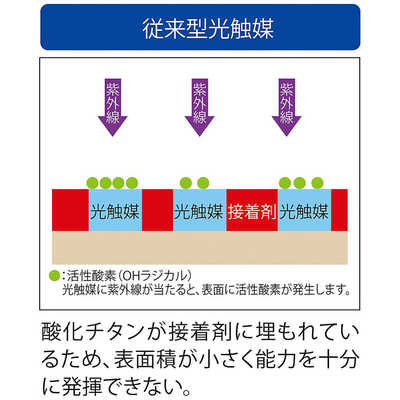 アンデス電気 空気清浄機 壁掛/据置兼用 バイオミクロン 空気清浄:20畳