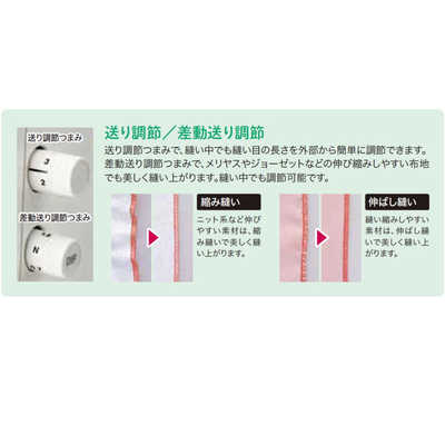 ジューキ 2本針4本糸ロックミシン ［ロックミシン］ MO-04DN の通販