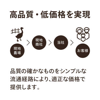 生毛工房 本掛け羽毛布団「生毛ふとん」 PR410M ［ダブル(190×210cm 