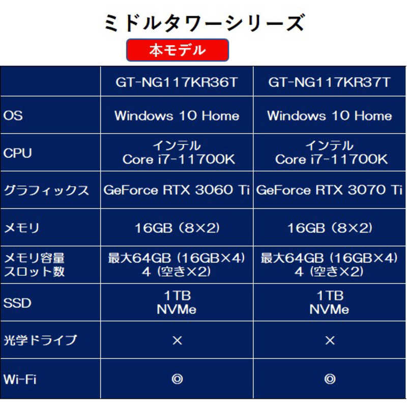 マウスコンピュータ マウスコンピュータ ゲーミングデスクトップパソコン モニター無し/ Core i7-11700K/ RTX 3060 Ti/ メモリ:16GB（8GB ×2） GT-NG117KR36T GT-NG117KR36T