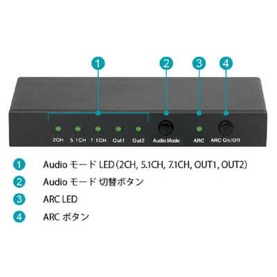 ラトックシステム AVセレクター [4分配 /4K60Hz /HDCP2.2対応] RS