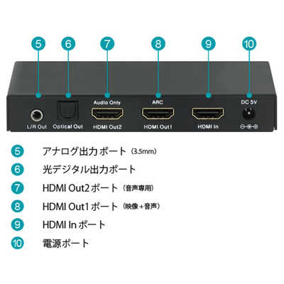 ラトックシステム AVセレクター [4分配 /4K60Hz /HDCP2.2対応] RS