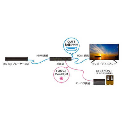 ラトックシステム AVセレクター [4分配 /4K60Hz /HDCP2.2対応