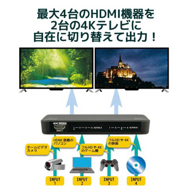 ラトックシステム ラトックシステム 4K60Hz対応 4入力2出力 HDMIマトリックススイッチ RS-HDSW42-4K RS-HDSW42-4K