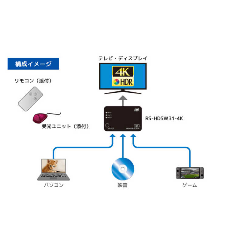 ラトックシステム 4K60Hz対応 3入力1出力 HDMI切替器 RS-HDSW31-4KZ 注目 3入力1出力