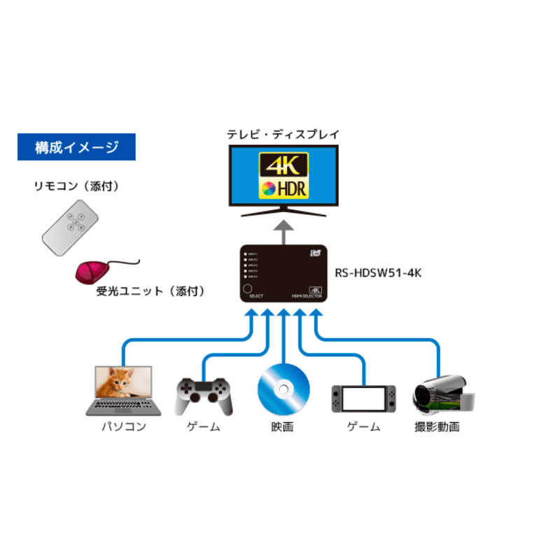 ラトックシステム 4K60Hz対応 5入力1出力 HDMI切替器 RS-HDSW51-4K の通販 | カテゴリ：テレビ・レコーダー |  ラトックシステム 家電通販のコジマネット - 全品代引き手数料無料