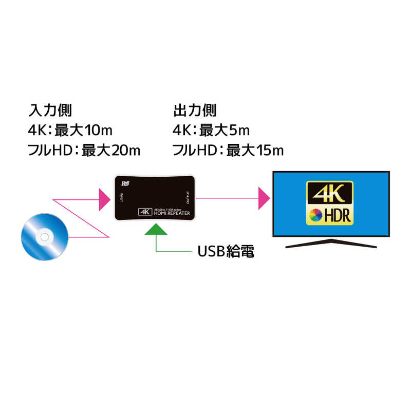ラトックシステム ラトックシステム 4K60Hz/HDCP2.2対応 HDMIリピーター RS-HDRP2-4K RS-HDRP2-4K