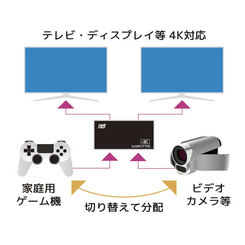 ラトックシステム ラトックシステム 入力切替機能付HDMI分配器(ダウンスケール対応) RS-HDSP22-4K RS-HDSP22-4K