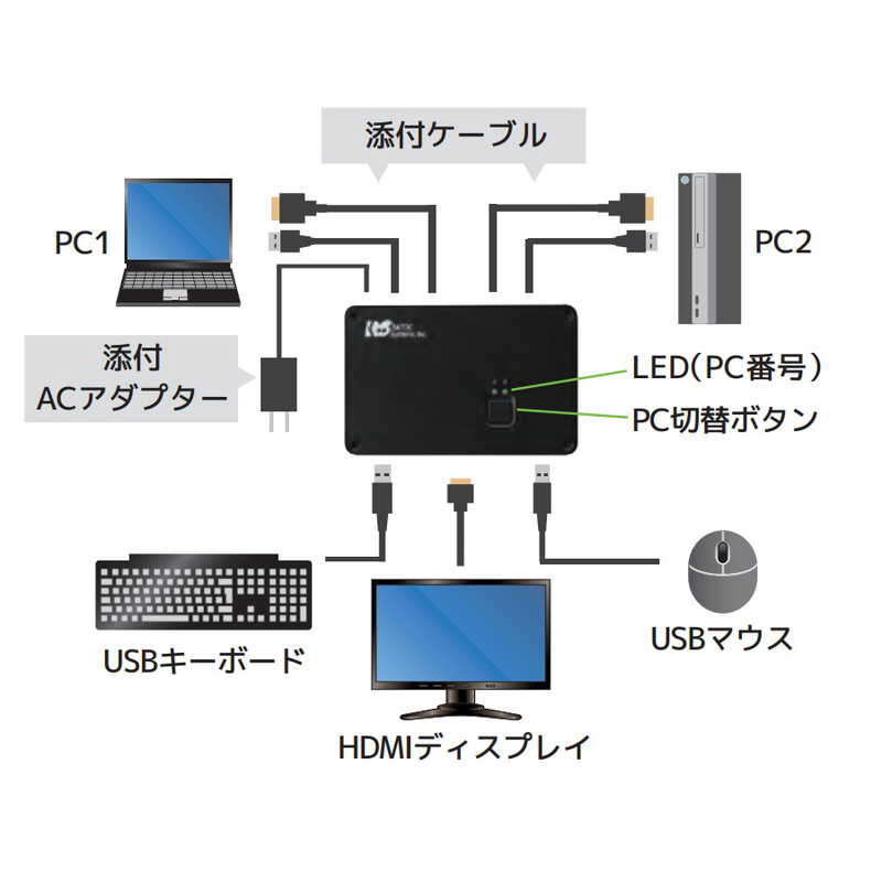 ラトックシステム ラトックシステム 4Kディスプレイ/USBキーボード･マウス パソコン切替器 RS-250UHDP-4K RS-250UHDP-4K