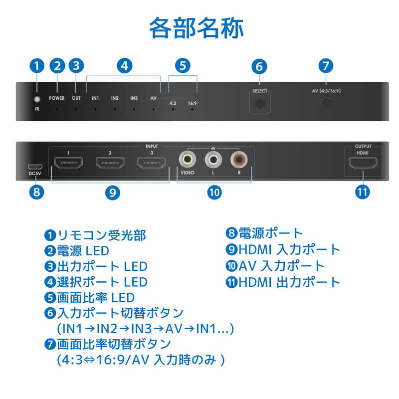 ラトックシステム ラトックシステム 4K60Hz対応 4入力1出力 HDMI/AV切替器 RS-HASW41-4K RS-HASW41-4K