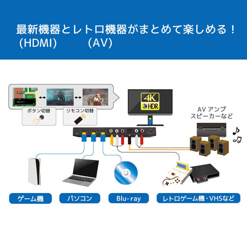 ラトックシステム ラトックシステム 4K60Hz対応 外部音声出力付 4入力1出力 HDMI/AV切替器 RS-HASW41A-4K RS-HASW41A-4K